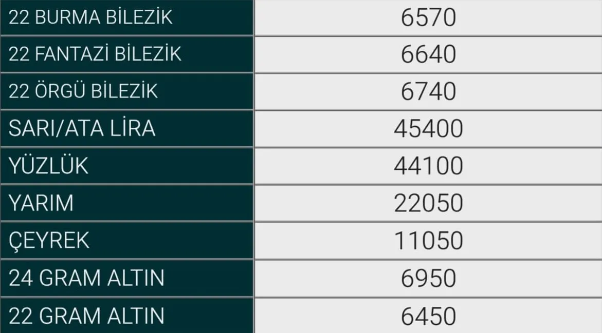 8 Eylül Inegöl Altın Fiyatları