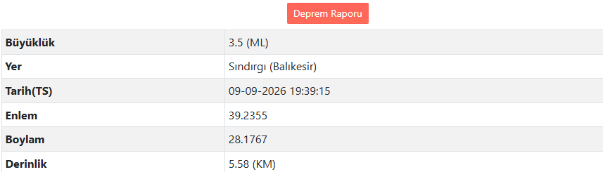 Afad Duyurdu Balıkesir'de Deprem Meydana Geldi 7N8Mn9Ö09M8N67B6Ver (2)
