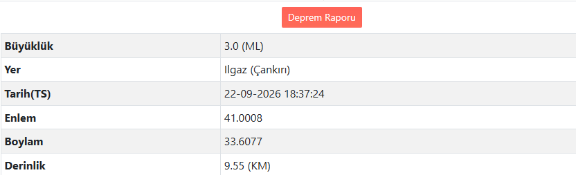 Afad Duyurdu Çankırı'da Peş Peşe Deprem Meydana Geldi (1)