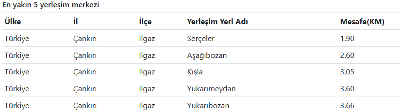 Afad Duyurdu Çankırı'da Peş Peşe Deprem Meydana Geldi (2)