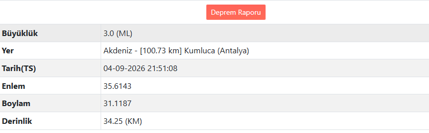 Akdeniz’de Deprem Meydana Geldi! Afad Detayları Açıkladı (1)