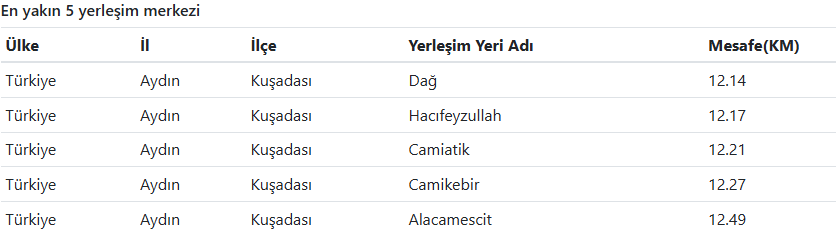 Aydın’da Deprem Meydana Geldi (1)