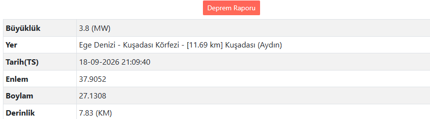 Aydın’da Deprem Meydana Geldi (2)