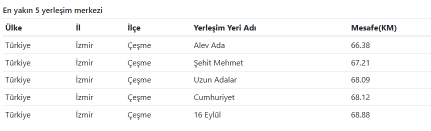 Ege Denizi’nde Deprem! (1)