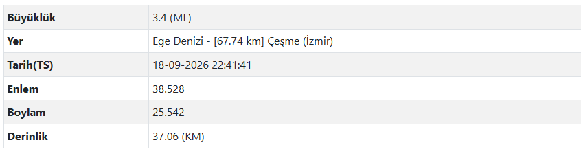 Ege Denizi’nde Deprem! (3)