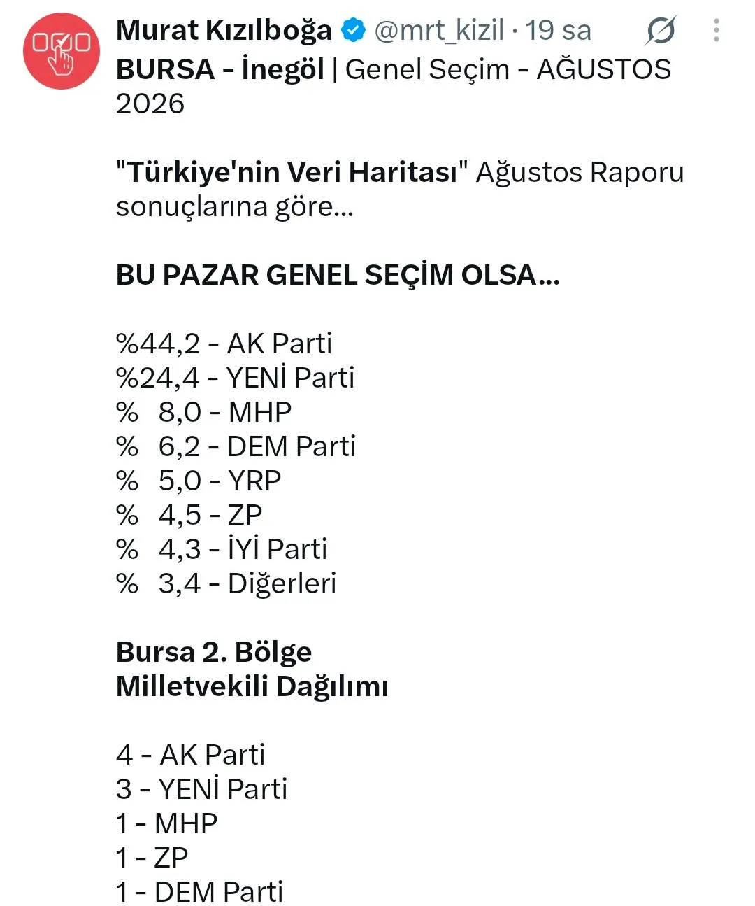 İnegöl’de Yapılan Seçim Anketi Yayınlandı (2)