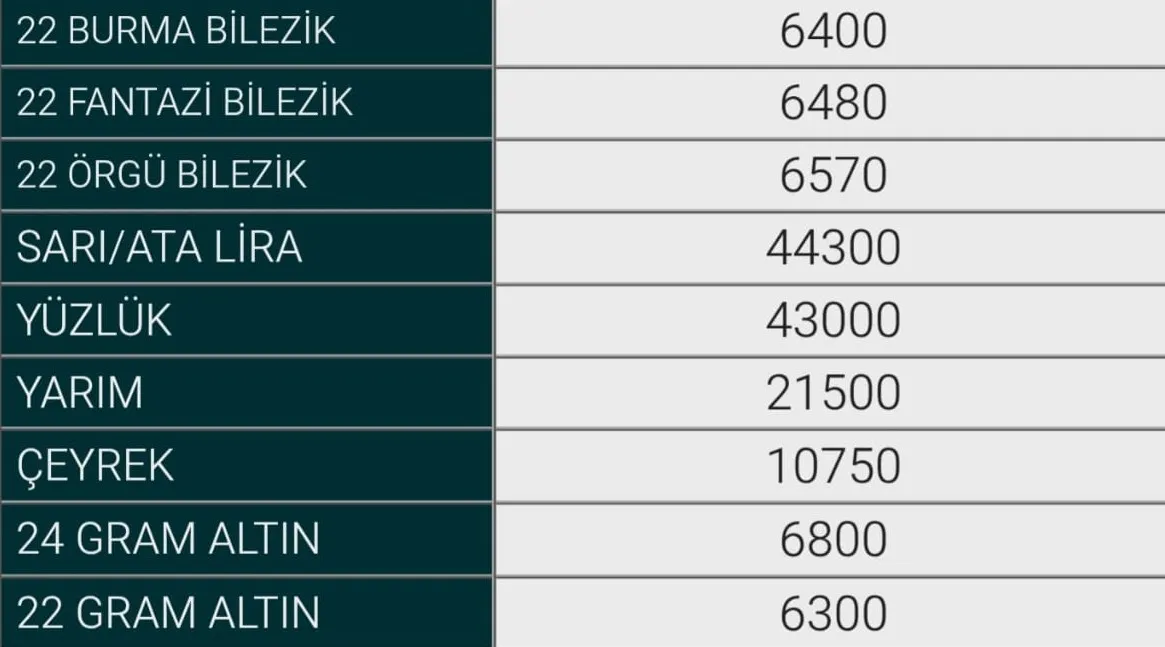16 Ekim Inegöl Altın