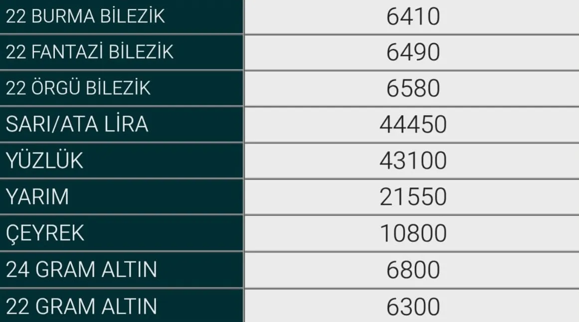 19 Ekim Inegöl Altın