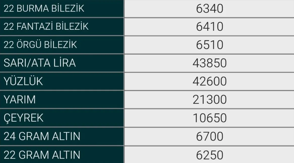 20 Ekim Inegöl Altın Fiyatları