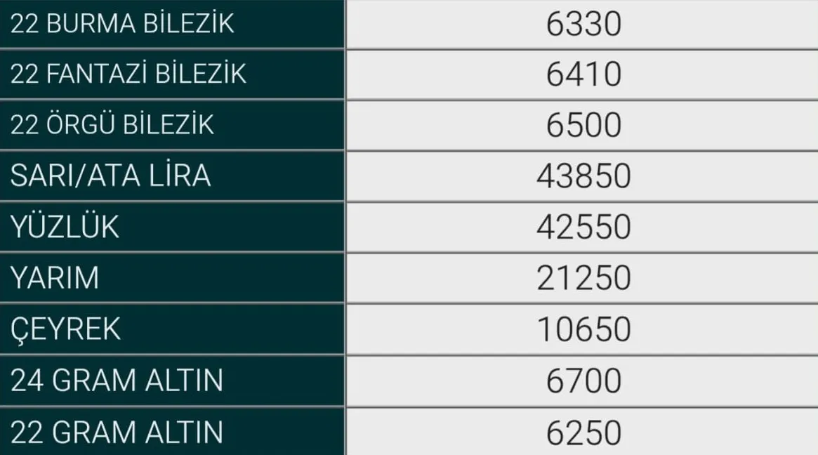 21 Ekim Inegöl Altın