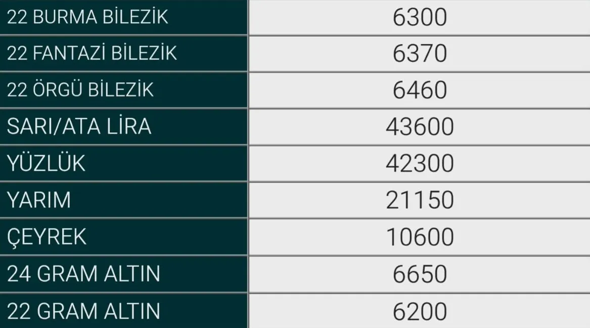 22 Ekim Inegöl Altın
