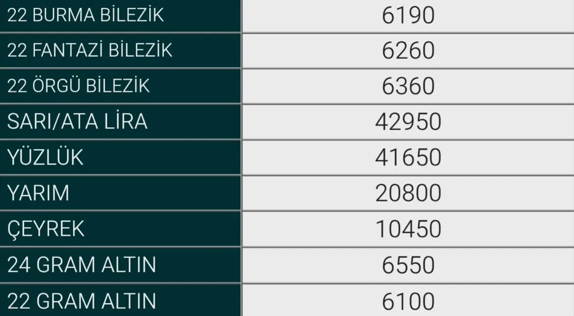 27 Ekim Inegöl Altın Fiyatları