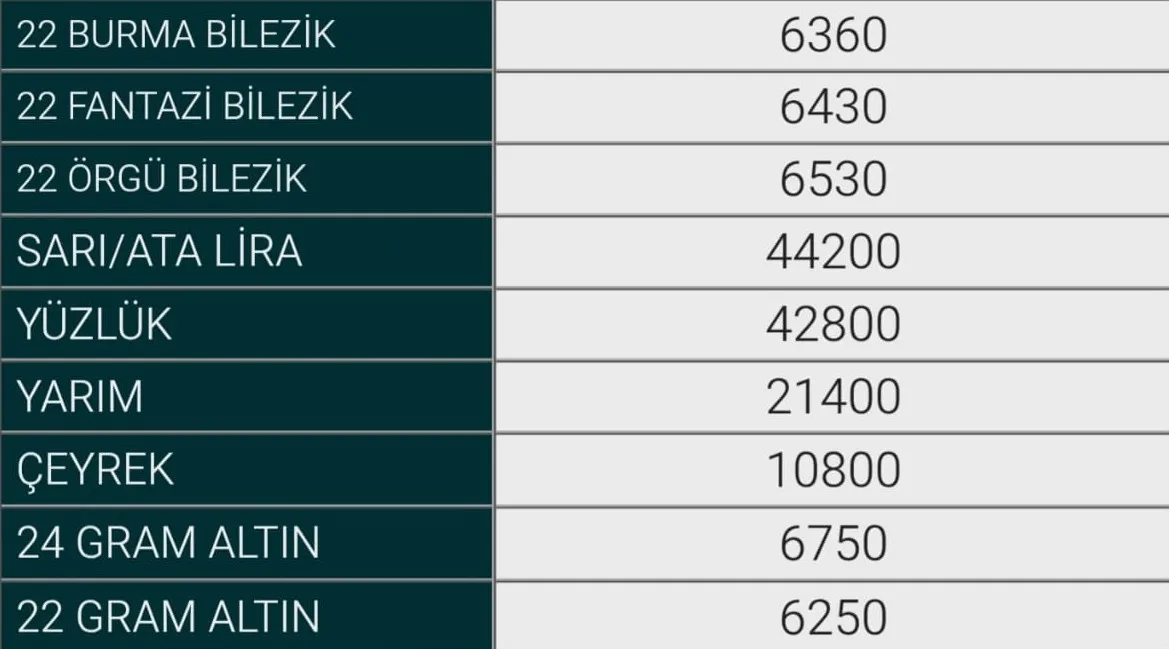 5 Ekim Inegöl Altın