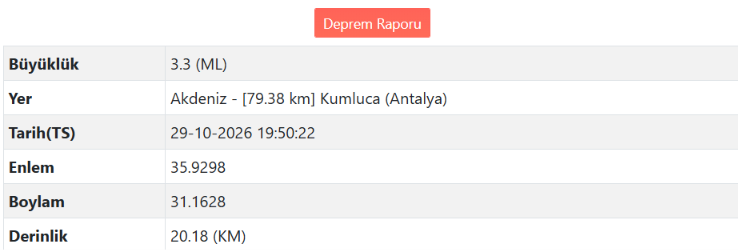 Afad Açıkladı Antalya'da Deprem Oldu! Antalya'da Kaç Büyüklüğünde Deprem Oldu (1)