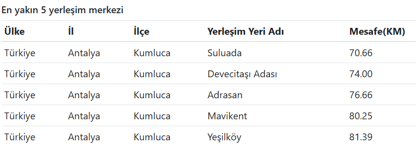 Afad Açıkladı Antalya'da Deprem Oldu! Antalya'da Kaç Büyüklüğünde Deprem Oldu (2)