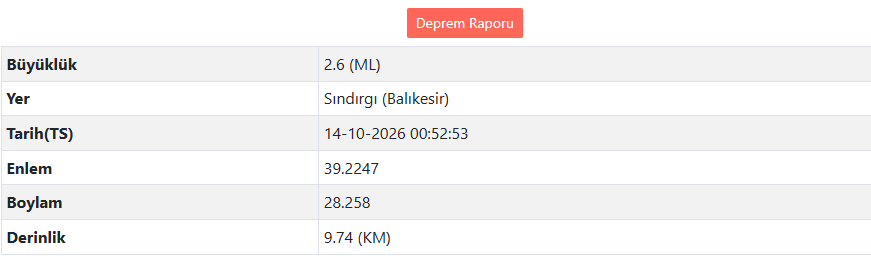 Afad Açıkladı Balıkesir'de Deprem Oldu! Balıkesir'de Kaç Büyüklüğünde Deprem Oldu (2)