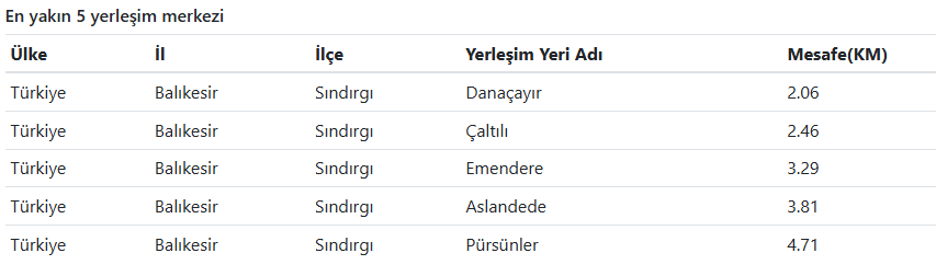 Afad Açıkladı Balıkesir'de Deprem Oldu! Balıkesir'de Kaç Büyüklüğünde Deprem Oldu (3)