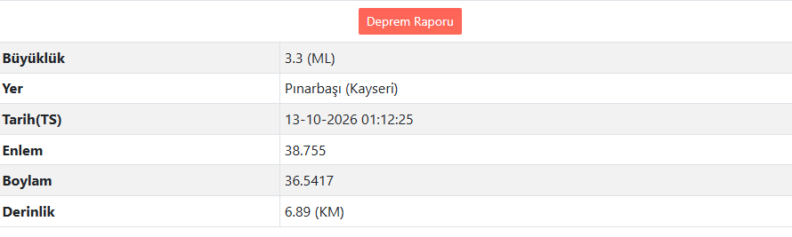 Afad Açıkladı Kayseri'de Deprem Oldu! Kayseri'de Deprem Kaç Büyüklüğünde Oldu (2)