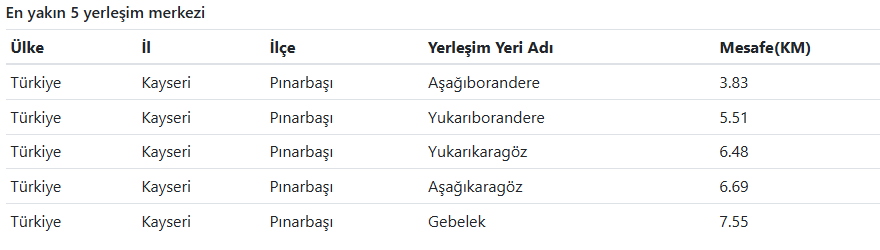 Afad Açıkladı Kayseri'de Deprem Oldu! Kayseri'de Deprem Kaç Büyüklüğünde Oldu (3)