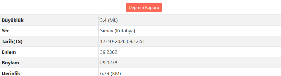 Afad Açıkladı Kütahya'da Deprem Oldu! Kütahya'da Kaç Büyüklüğünde Deprem Oldu (1)
