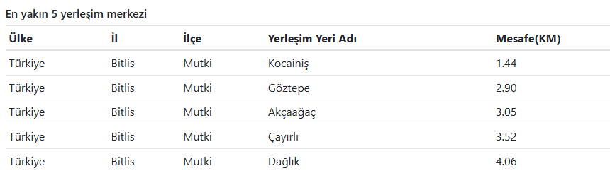 Afad Açıkladı Muş'ta Deprem Oldu! Muş'ta Kaç Büyüklüğünde Deprem Oldu (3)