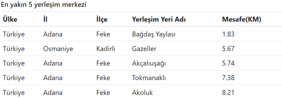 Afad Açıkladı Osmaniye'de Deprem Oldu! Osmaniye'de Kaç Büyüklüğünde Deprem Oldu (3)