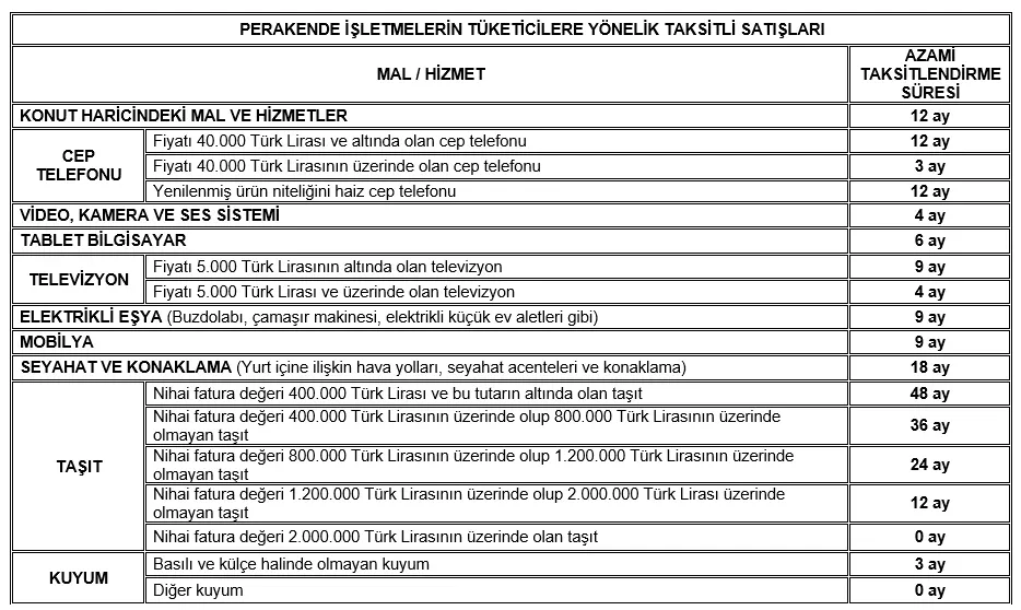 Alışverişte Taksit Sınırları Değişti! Hangi Ürüne Kaç Taksit Yapılabilecek (2)
