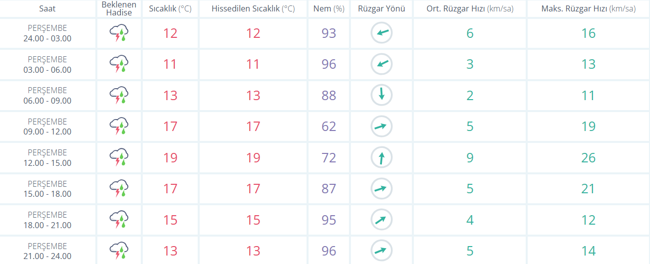 Ankara-3