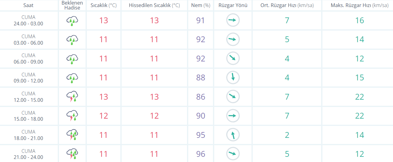 Ankara Hava-2