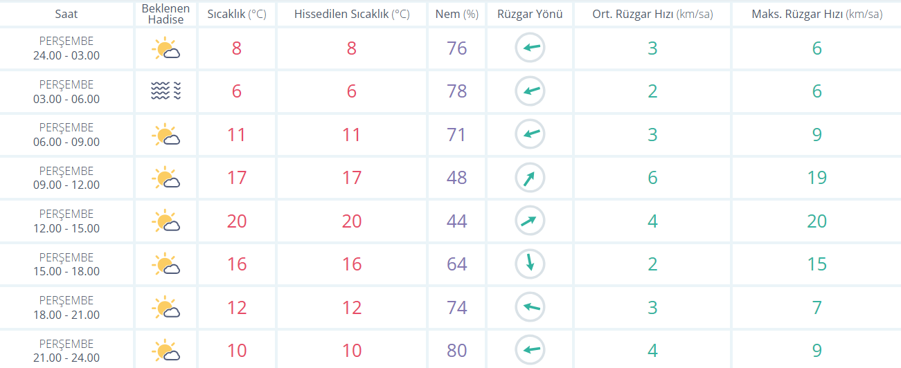 Ankara Hava-4