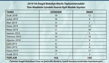 Beledi̇yeler Ve İmarlaşma Turhan Şahi̇n Köşe (1)