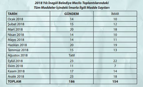 Beledi̇yeler Ve İmarlaşma Turhan Şahi̇n Köşe (2)