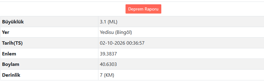 Bingöl’de Deprem Meydana Geldi (2)