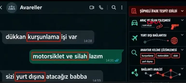 Bursa Dahil 30 Ilde Daltonlar Operasyonu! 30'U Çocuk 85 Şüpheli Gözaltına Alındı6Ae059Edf52F8447C91Eb057.Jpg