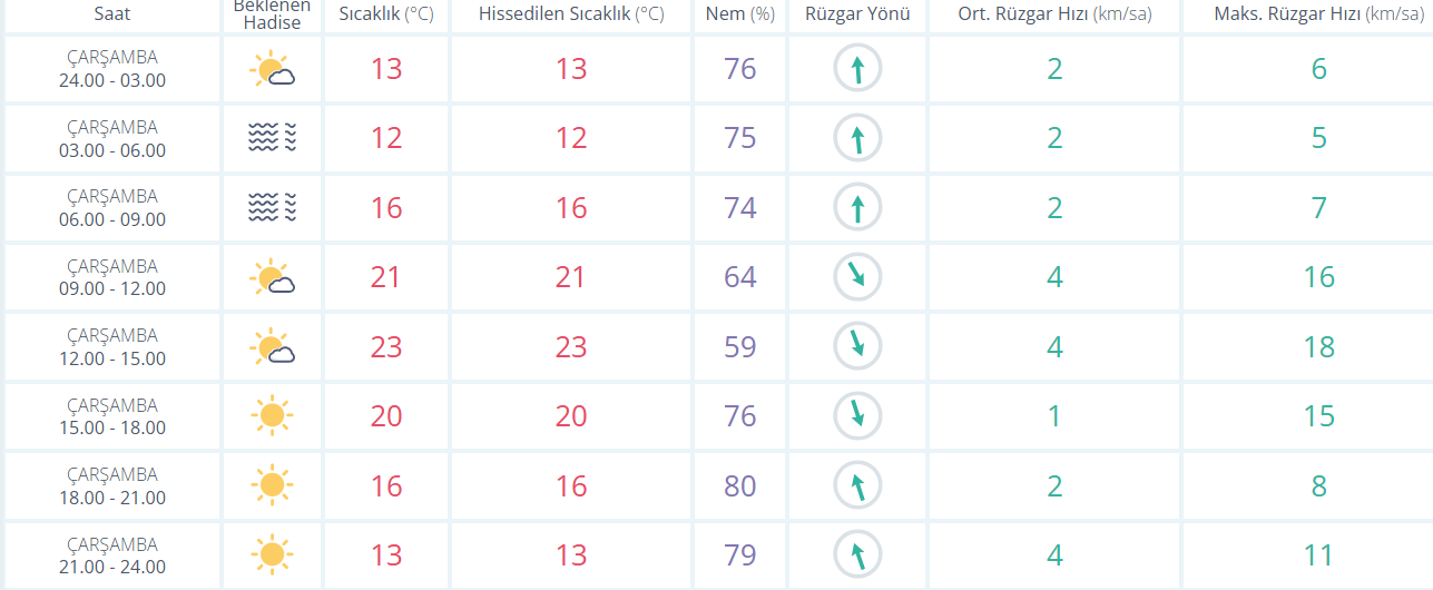Bursa Hava-2