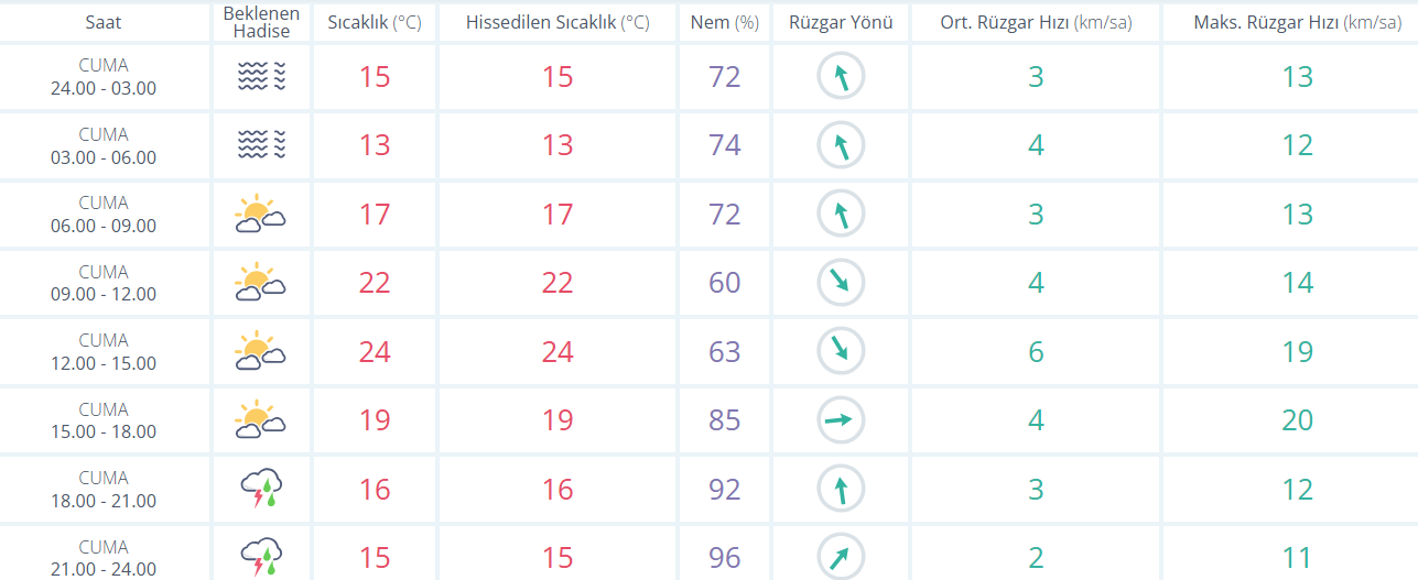 Bursa Hava-4