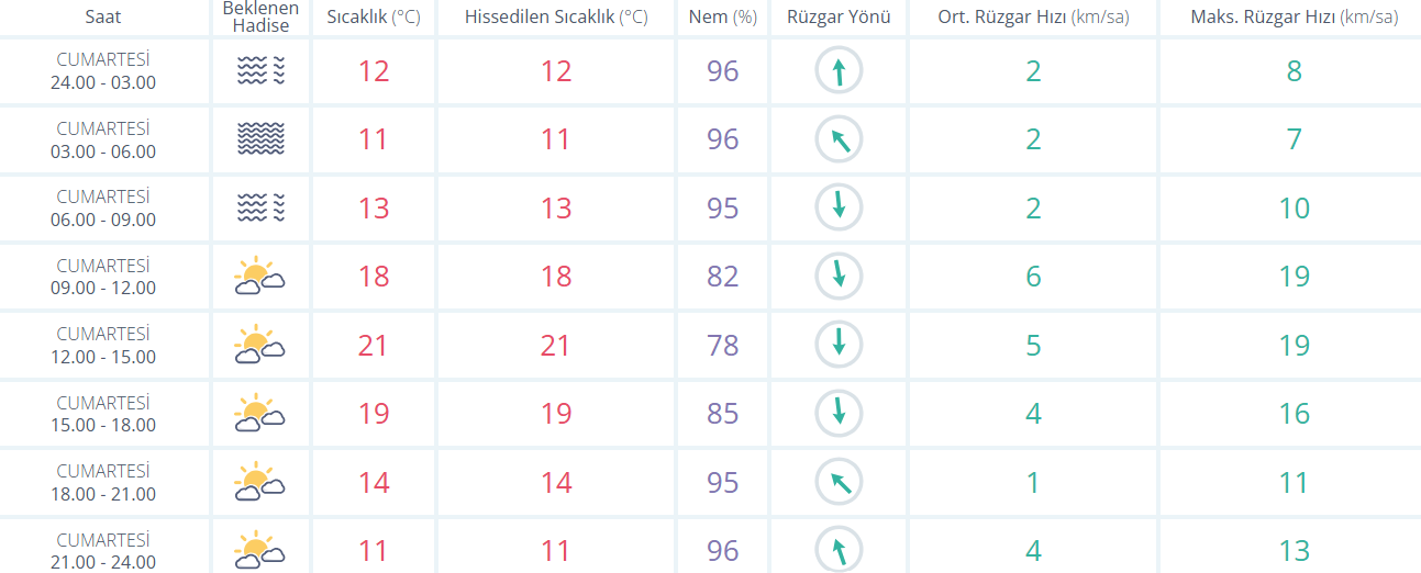 Bursa Hava-5