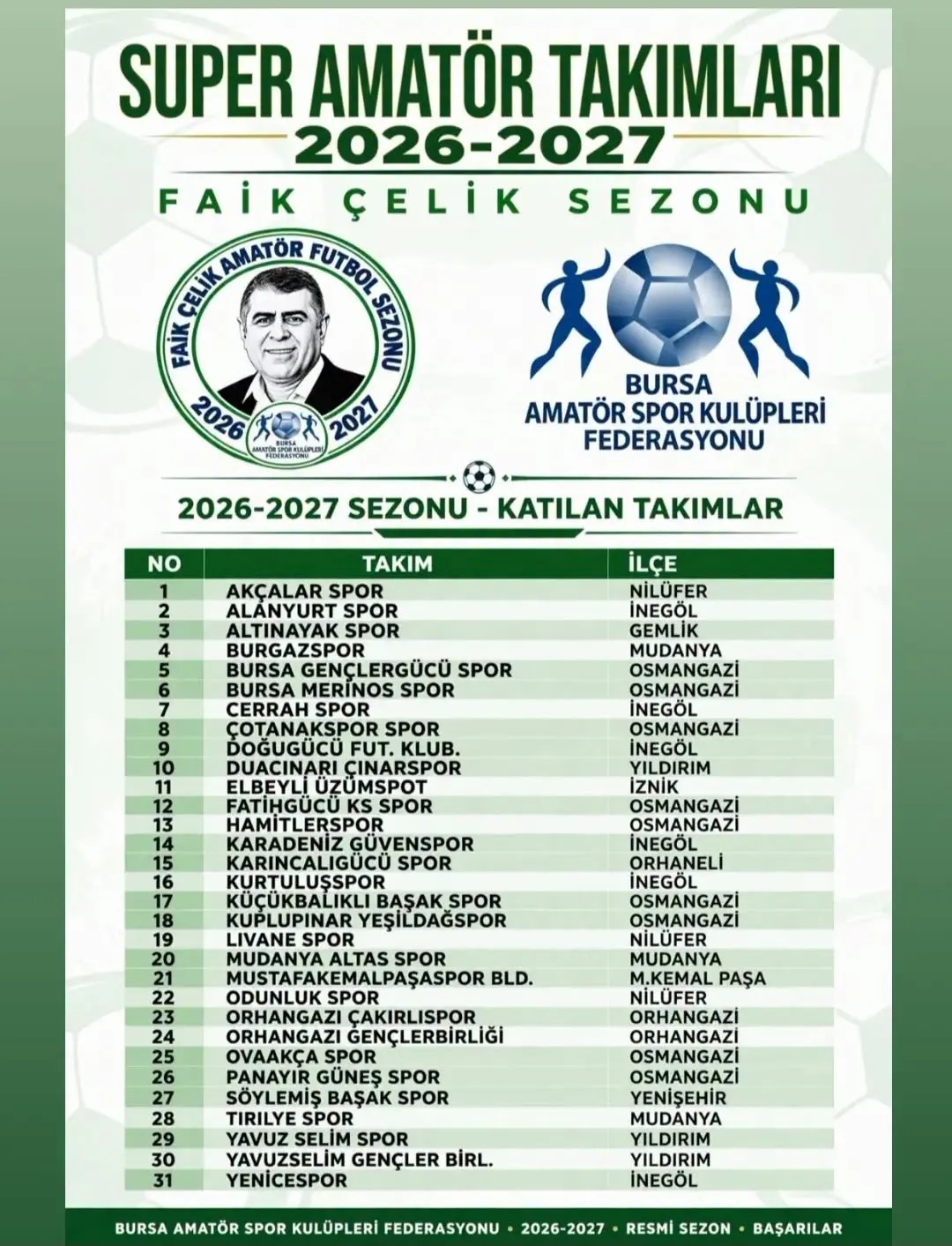 Bursa Süper Amatör’de 31 Takım Belli Oldu 10 Ekip Lige Katılmadı