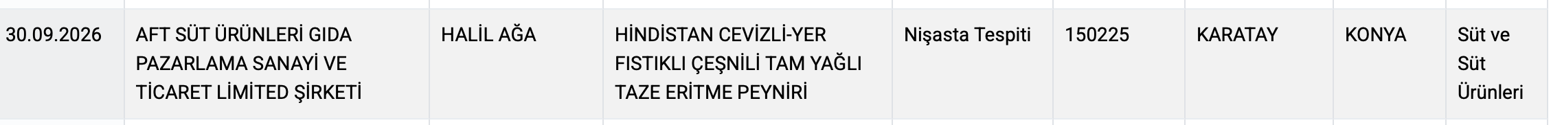 süt ürünlerinde yapılan hile pes dedirtti! Tarım ve Orman Bakanlığı açıkladı