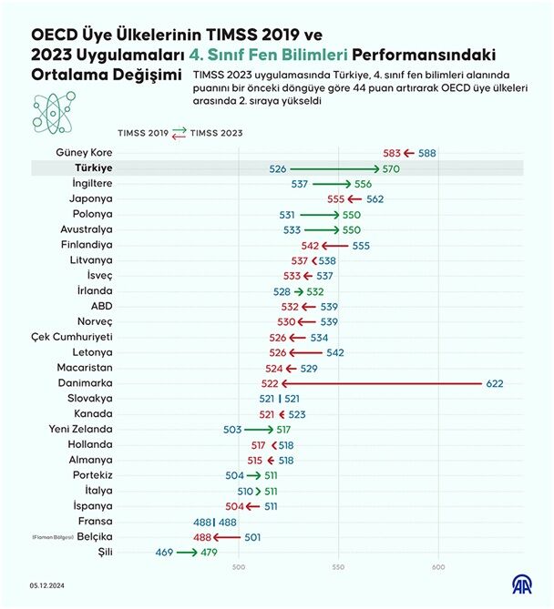 Ercan Eroğlu Eği̇ti̇m Üzeri̇ne Ve Pi̇sa Köşe (1)