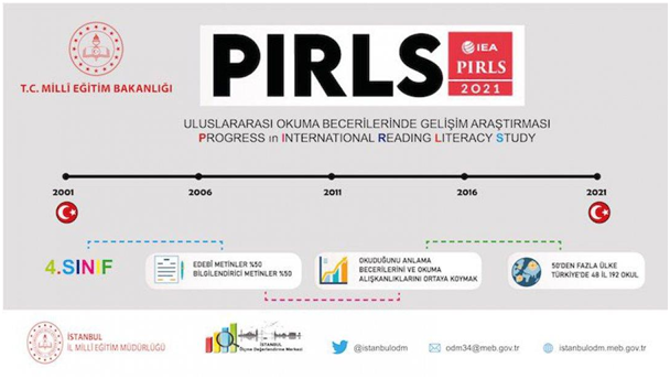 Ercan Eroğlu Eği̇ti̇m Üzeri̇ne Ve Pi̇sa Köşe (2)-1