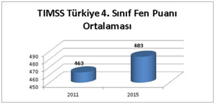 Ercan Eroğlu Fen Test (2)