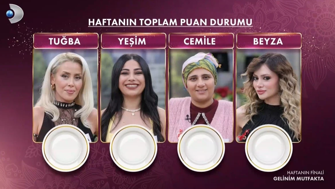 Gelinim Mutfakta 16 Ekim 2026 Sonuçları: 20 Altın Bileziği Kim Aldı, Kim Elendi?6Ad22744C628Bee4419Eec50.Jpg