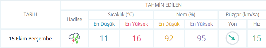 İnegöl 14 Ekim Çarşamba Hava Durumu-1