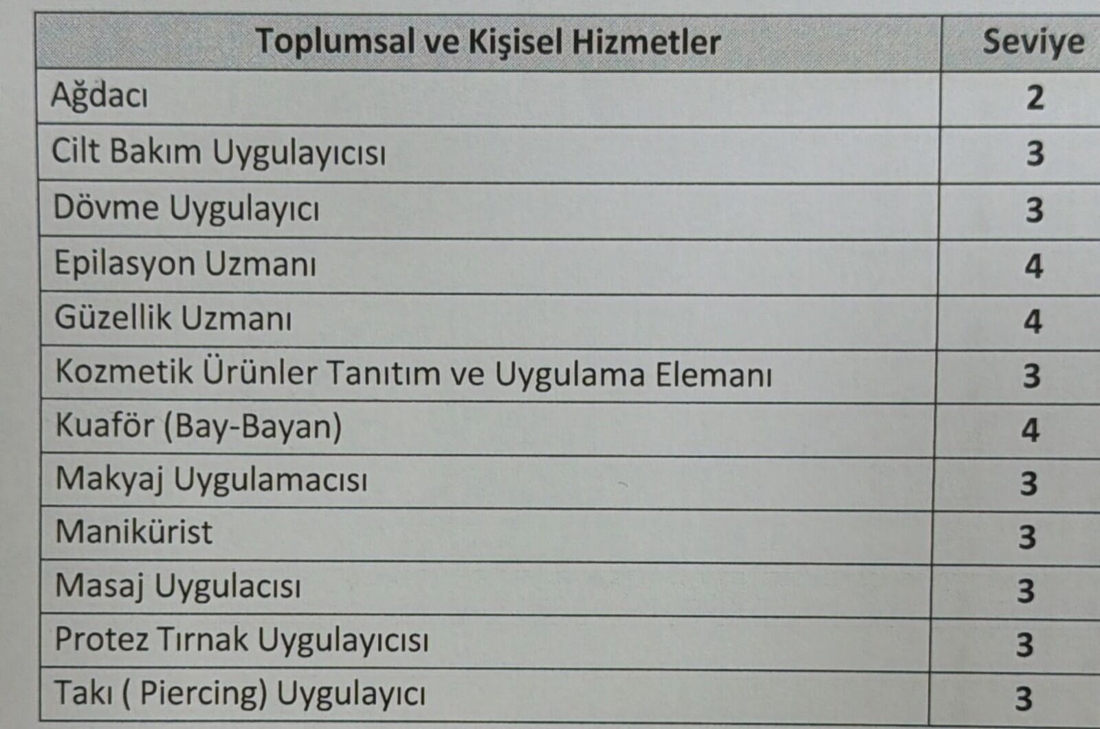 İnegöl Berberler Ve Kuaförler Odası'ndan Yeni Hizmet! 12 Meslek Dalında Sınavlar Başladı (1)