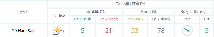 İnegöl Haava