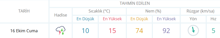 İnegöl Hava-1