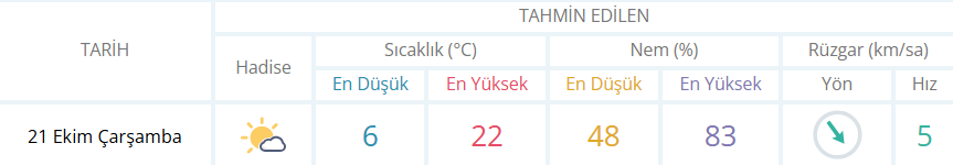 İnegöl Hava-4