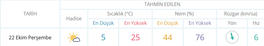 İnegöl Hava-5