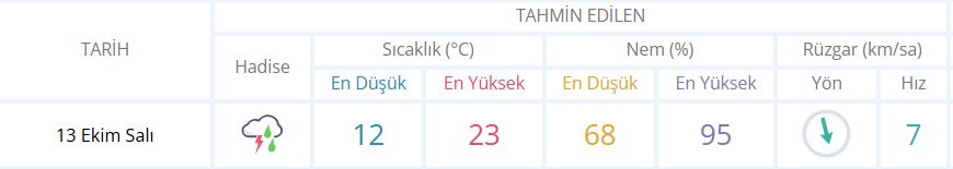 İnegöllüler Dikkat! Bugün Gök Gürültülü Sağanak Yağış Bekleniyor-1